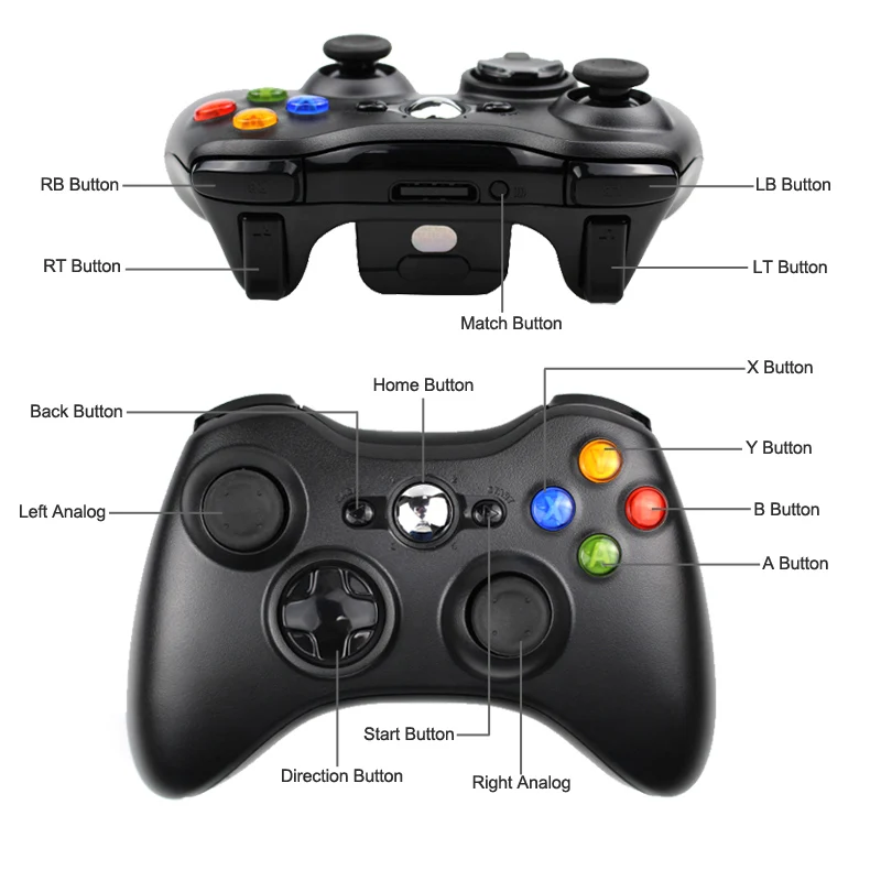 Беспроводной контроллер для Xbox360 контроллер Joypad Джойстик для Microsoft Xbox 360 компьютер PC геймпад Controle Mando