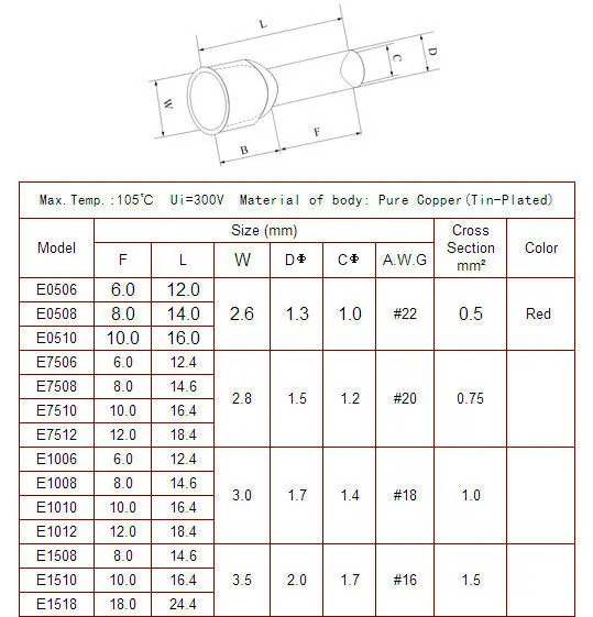 1000pcs Lot E0510 22 Awg 0 5mm2 Insulated Cord End Terminal Wire Ferrules Brand New Ferrule Crimpers Ferruleferrules Wire Aliexpress