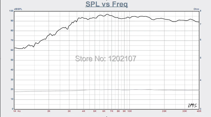Comprar Altavoz plano profesional 2 uds. Lote transductor altavoz de agudos con cinta AMT 8 ohmios HiFi