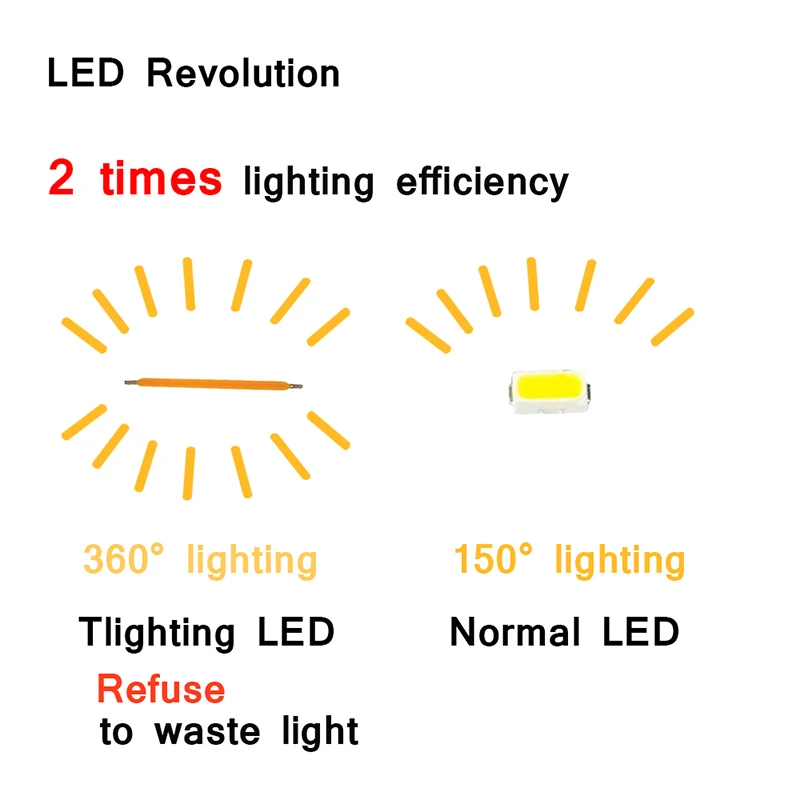 220V E14 светодиодный лампы E27 светодиодный светильник 220V лампа накаливания 2W 4W 6W 8W E14 светодиодный E27 Светодиодная лампа накаливания светодиодный E14 C35 E27 A60 ST64 украшения