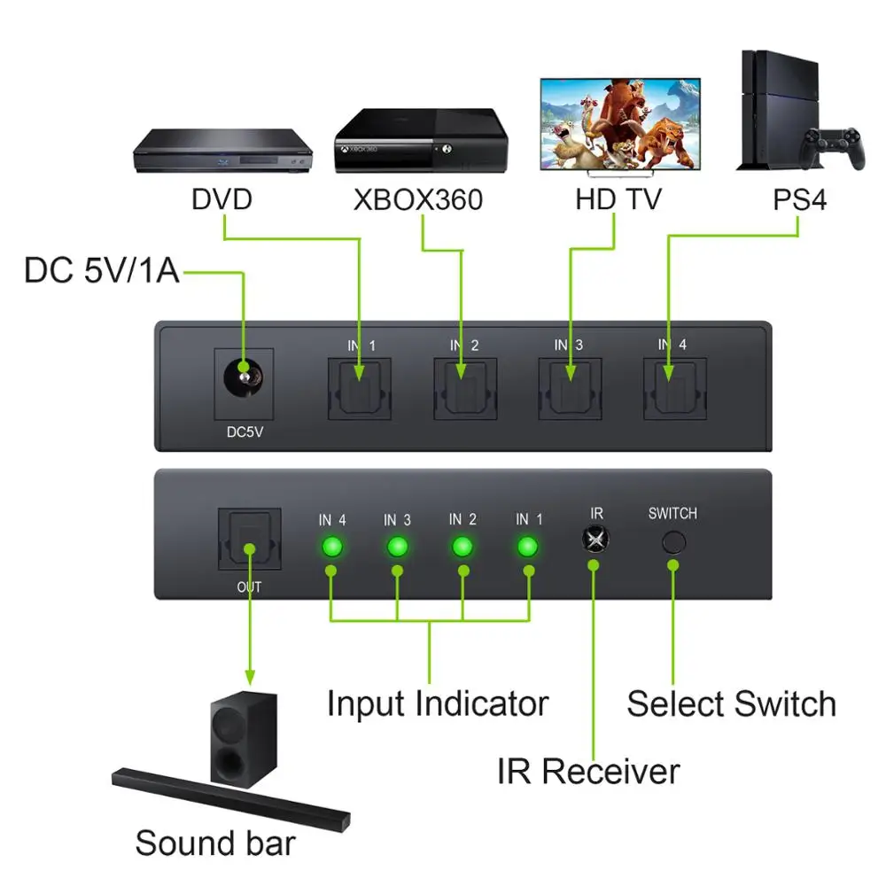 PROSTER Toslink переключатель 4X1 оптический DTS AC-3 аудио коммутатор 4 порта Toslink переключатель дистанционного управления Поддержка PCM2.0 DTS Dolby-AC3