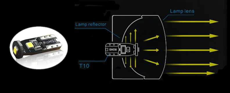 YHKOMS 2 шт. T10 W5W светодиодный 194 168 светодиодный светильник на танкетке, боковая лампа, автомобильная лампа для номерного знака 2835SMD, купольная внутренняя лампа Canbus