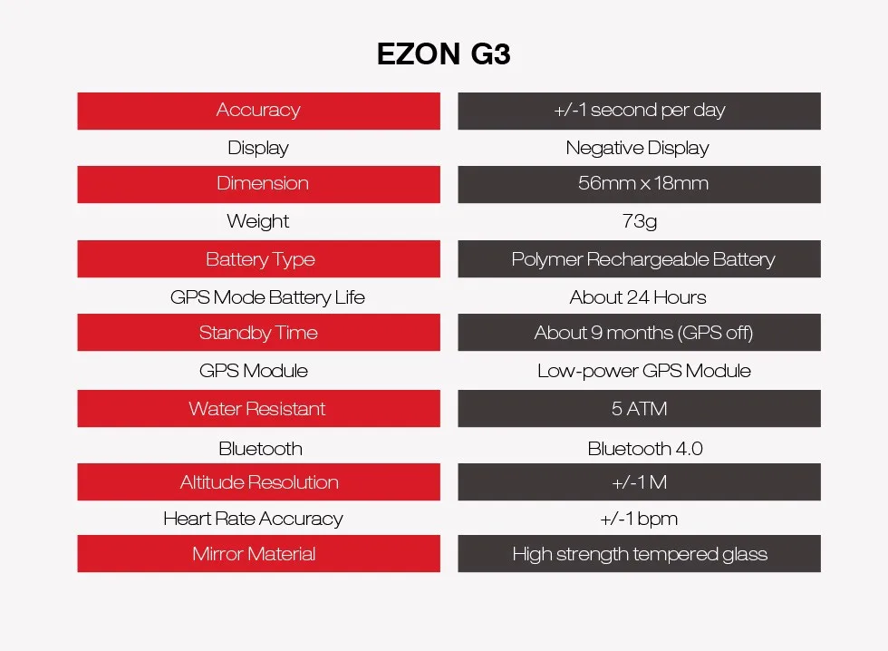 EZON G3 смарт спортивные марафон часы для бега Bluetooth 4,0 gps приемник шагомер пульсометр трек наручные часы альтиметр барометр