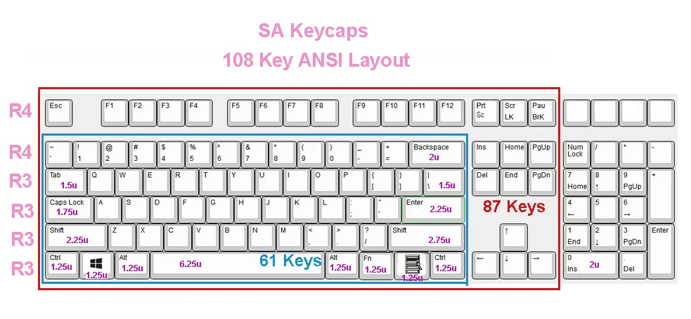 108-key SA профиль толстые PBT брелки Стандартные ANSI Топ Лазерная гравировка или пустой для Cherry MX переключатели механической клавиатуры