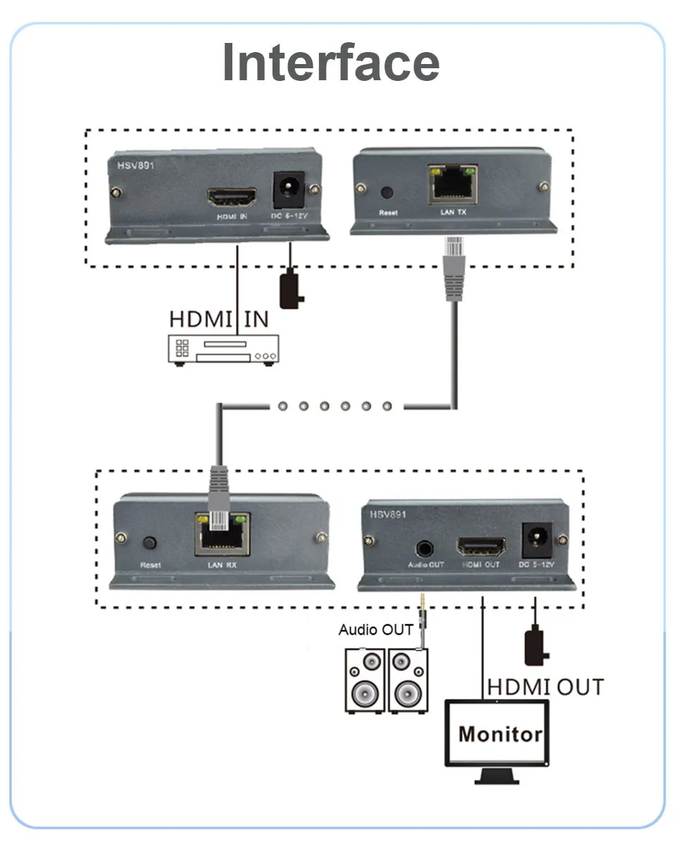 MiraBox HDMI удлинитель приемник Отправитель Casecaded с аудио экстрактор поддержка 3,5 мм разъем по TCP/IP RJ45 Ethernet Cat5e Cat6