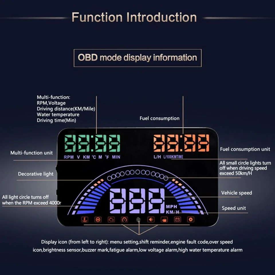 Система бортовой диагностики OBD + GPS проекционный дисплей Интерфейс II сигнал об