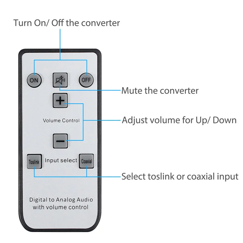 eSYNiC DAC 192kHz Digital to Analog Audio Converter Adapter Coaxial Toslink Optical to Analog L R 3 5mm Headphone Audio Adapter