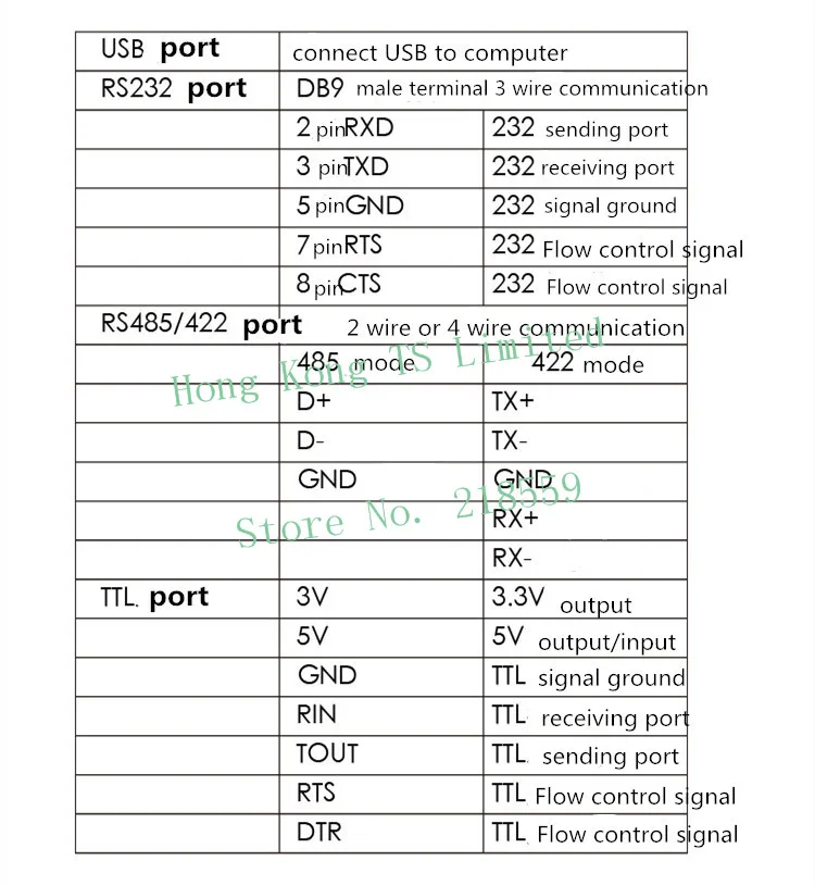 YN4561 шесть-в-одном серийный модуль CP2102 USB/485/422/232/ttl взаимное Преобразование Последовательный COM YN-4561