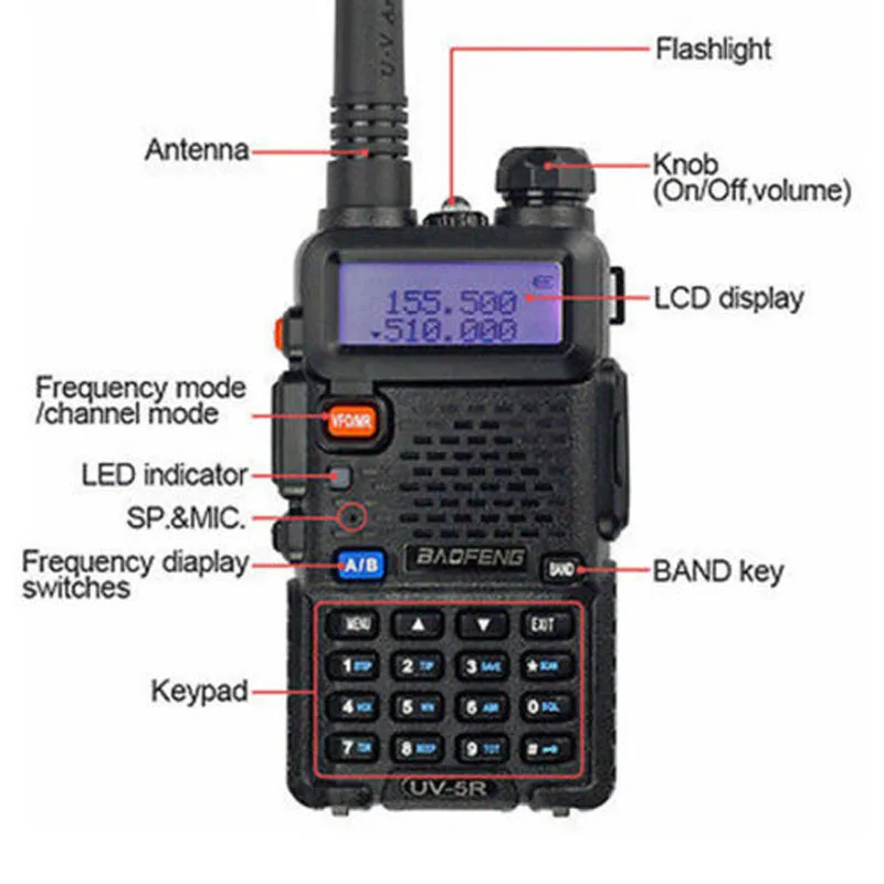 Baofeng UV-5R портативная uv5r рация двухсторонняя Radios128CH Двухдиапазонная VHF/UHF 136-174/400-520 МГц трансивер+ мягкий чехол