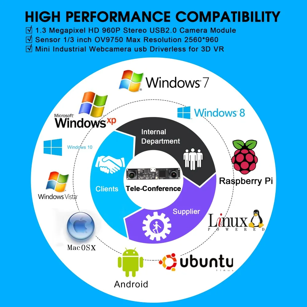 Синхронизация 960P двойной объектив usb модуль камеры MJPEG 60fps 2560X960 OV9750 CMOS стерео видео usb камера для 3D VR камеры