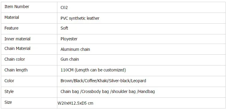 PARAMETERS
