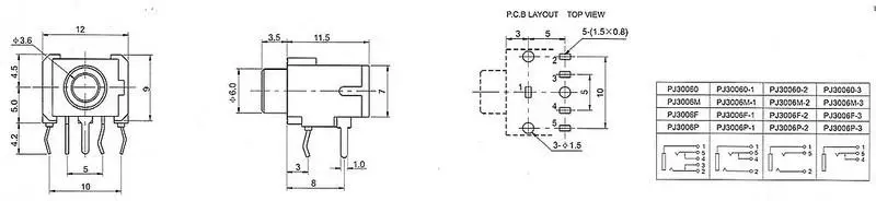 aeProduct.getSubject()