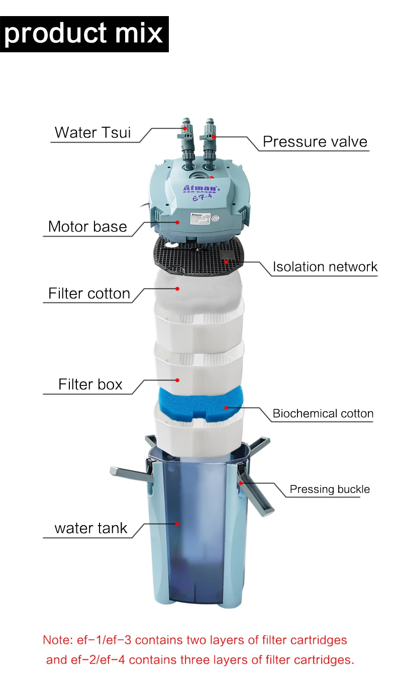 ATMAN EF-2, внешняя фильтрация для аквариума, биохимический фильтр для аквариума, внешний фильтр