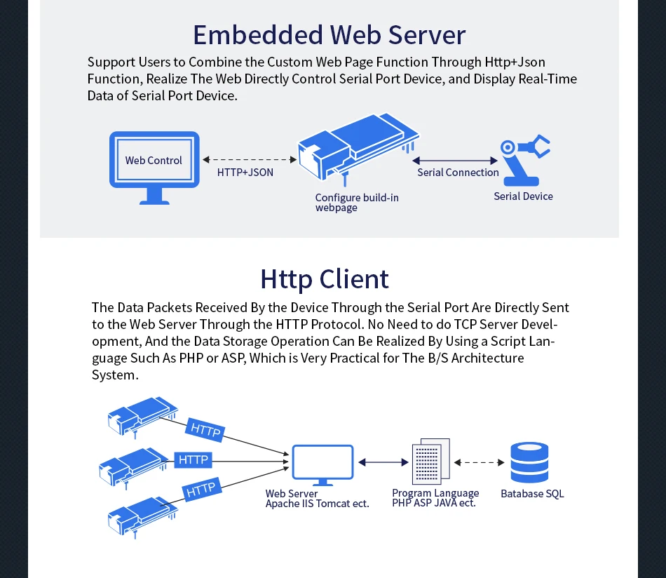 HF E порт Pro-EP20 Linux сетевой сервер порт ttl последовательный к Ethernet встроенный модуль DHCP 3,3 В TCP IP Telnet CE сертифицированный