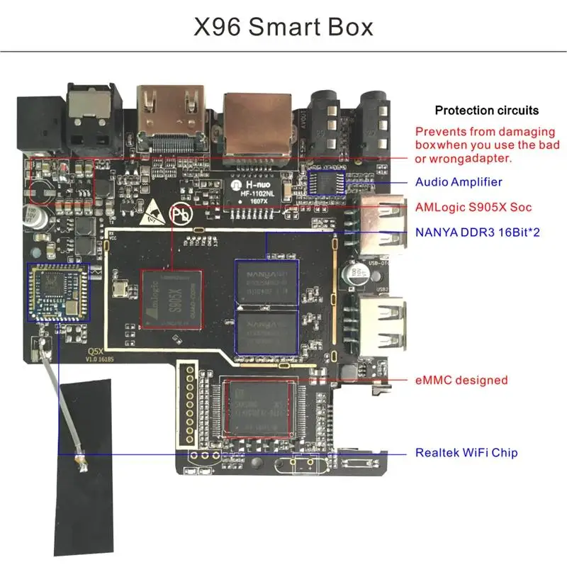 Последний X96 Amlogic S905X четырехъядерный Android 6,0 tv BOX 1G/8G tv 16,1 4 K Smart Android tv box PK M8s T95 телеприставка 10 шт./партия