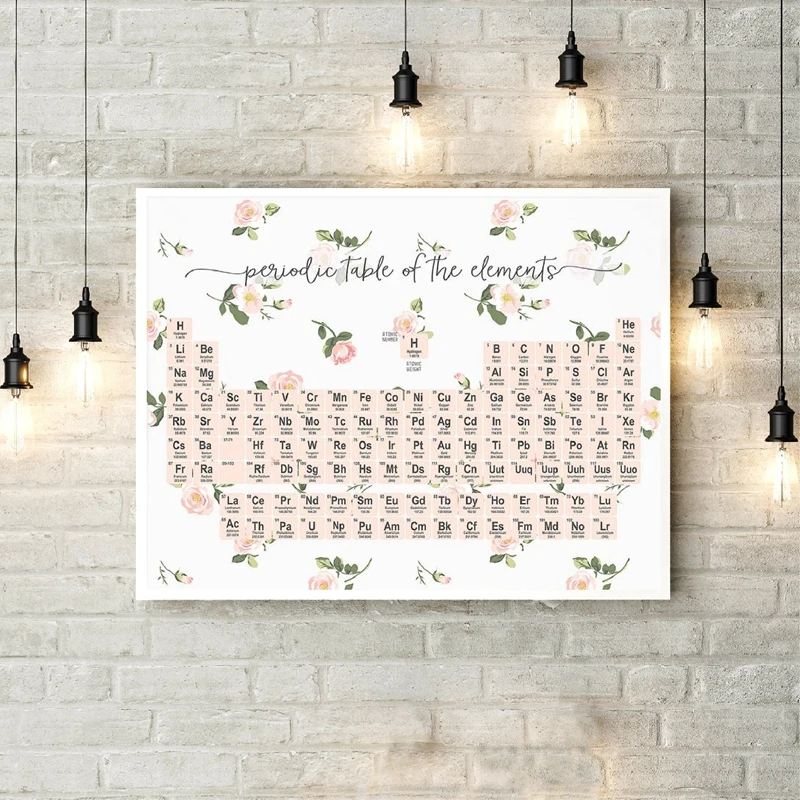 

Chemical Periodic Table Canvas Art Prints and Poster , Chemistry Science Wall Art Canvas Painting Poster Back to school Gifts