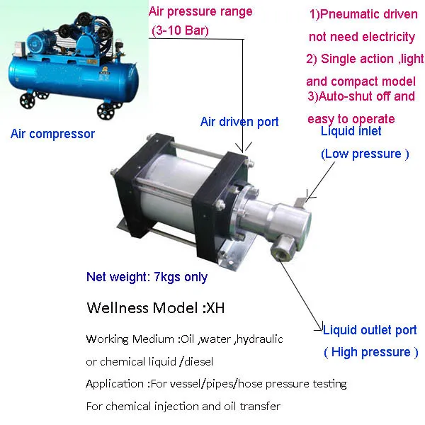 Оздоровление; Модель: XH06 6:1 соотношение давления 48 бар с воздушным приводом LPG газовый насос для наполнения кулинарного бензобака