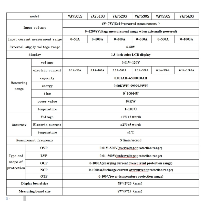 DC 120V 100A 200A 300A 500A lcd комбинированный измеритель напряжения тока кВт-ч Ватт метр 12v 24v 48v 96V емкость батареи монитор питания