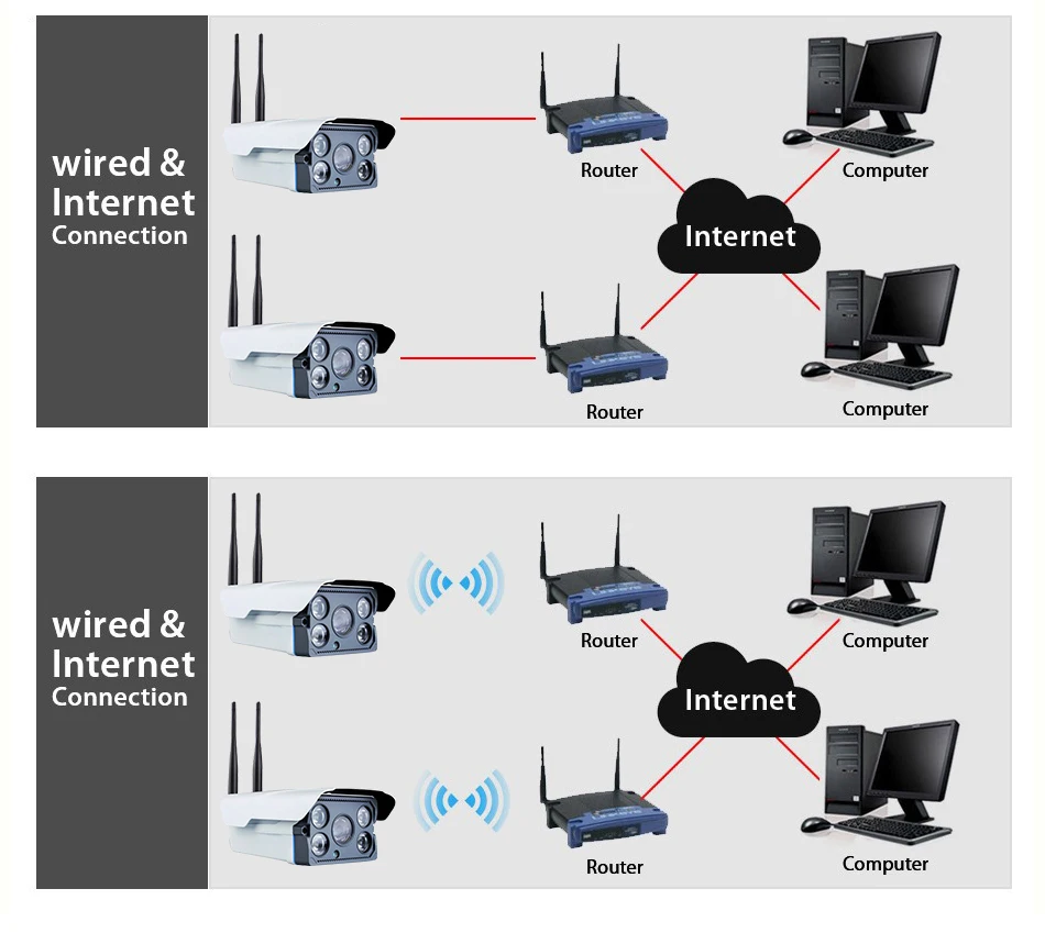 720 P/1080 P wifi HD CCTV IP Камера пуля IR беспроводная наружная Водонепроницаемая аудио камера телефон вид Onvif ночного видения 32 Гб sd-карта