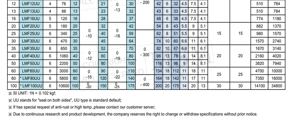 datasheet_LMF_02