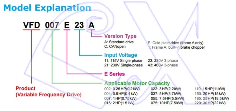 Дельта полный новых VFD015E43T серии E инвертор с ПЛК функция 1.5KW