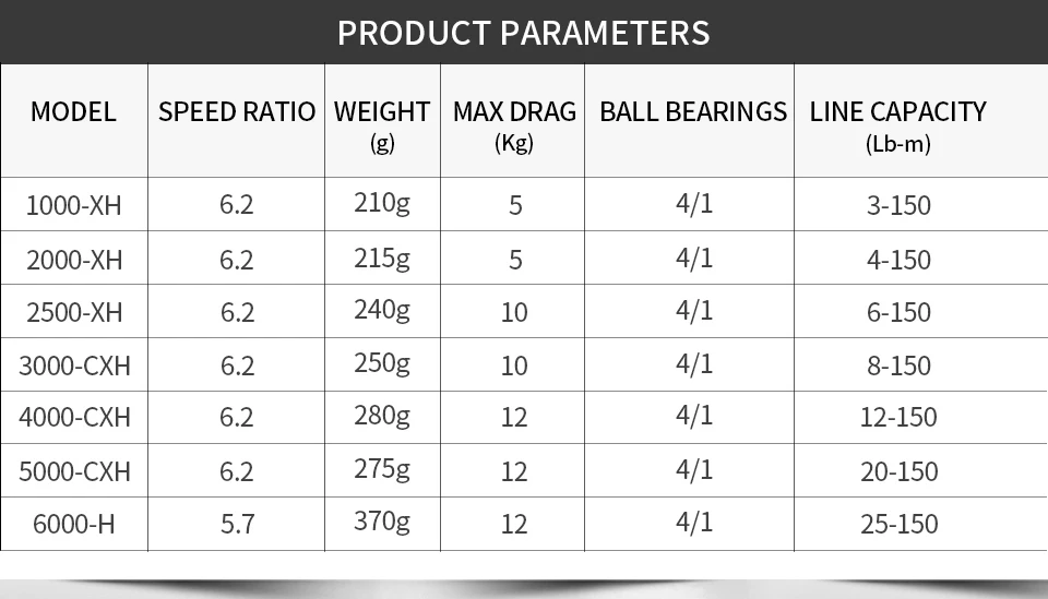 DAIWA REVROS LT спиннинговая Рыболовная катушка 1000XH/2000XH/2500XH/3000CXH/4000CXH/5000CXH Передаточное отношение 5,7: 1/6. 2:1 4+ 1BB