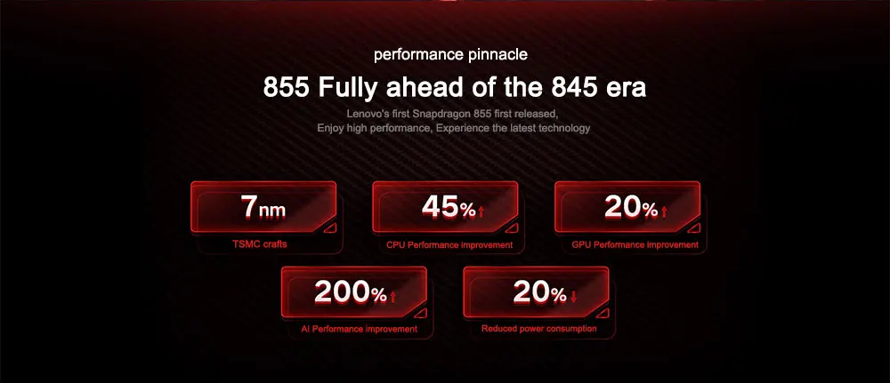 Lenovo Z5 Pro GT 855 версия смартфона 8 Гб 256 ГБ Snapdragon 855 ZUI 10 Android P 6,3" Super AMOLED экран отпечаток пальца распознавание лица
