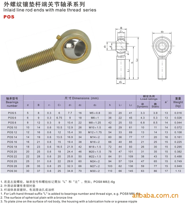 Ochoos 5pcs POS25 25mm Rod Ends Plain Bearing Fish Eye Rod end Joint Bearings Ochoos 5pcs POS25 25mm Rod Ends Plain Bearing Fish Eye Rod end Joint Bearings