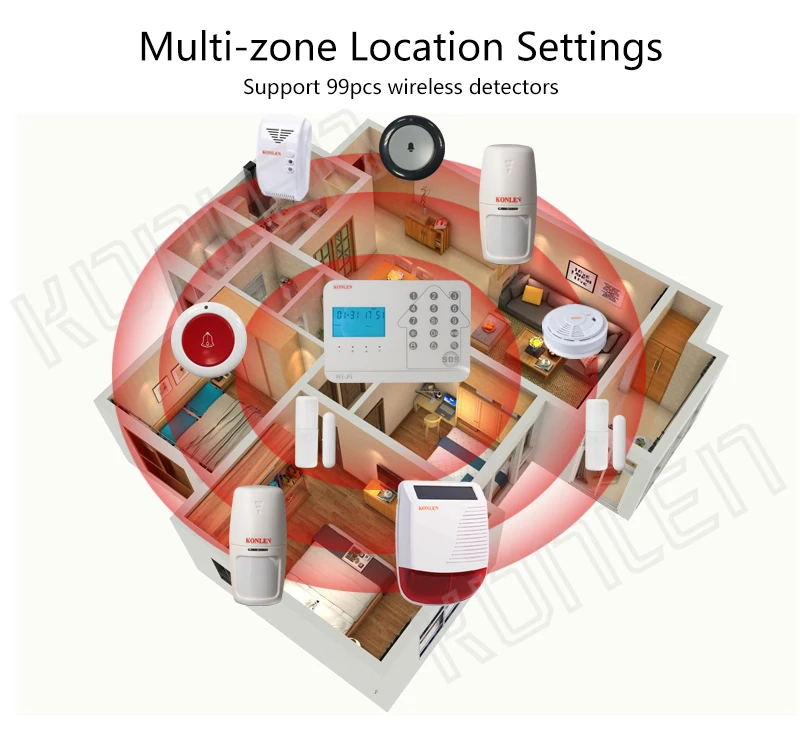 WIFI GSM PSTN Alarm System 07
