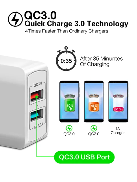 FONKEN szybkie ładowanie 3 0 2 Port 28W QC3 0 podwójna ładowarka USB przenośny podróży adapter ścienny dla Xiaomi telefon komórkowy Samsung ładowarka do telefonu tanie i dobre opinie 3 6 V-6 5 V 3A RoHS Fast Charger Uniwersalny Huawei Lenovo MEIZU Sony Nokia Qualcomm szybkie ładowanie 2 0 Qualcomm szybkie ładowanie 3 0 FONKEN szybkie ładowanie 3 0 2 Port 28W QC3 0 podwójna ładowarka USB przenośny podróży adapter ścienny dla Xiaomi telefon komórkowy Samsung ładowarka do telefonu tanie i dobre opinie 3 6 V-6 5 V 3A RoHS Fast Charger Uniwersalny Huawei Lenovo MEIZU Sony Nokia Qualcomm szybkie ładowanie 2 0 Qualcomm szybkie ładowanie 3 0
