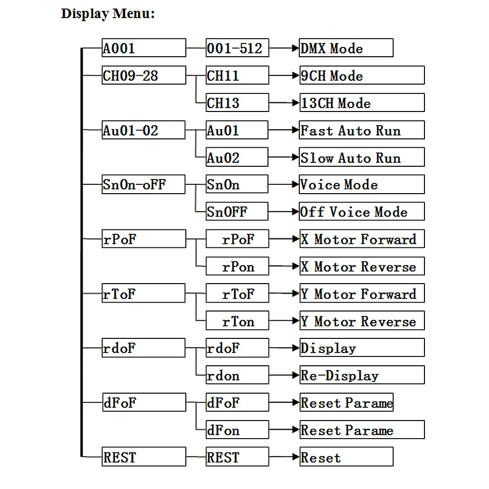 Светодиодный сценический эффект лампа перемещения головы DMX512 звуковая активация мастер-раб 11/13 каналы RGBW Луч света для DJ Club Вечерние