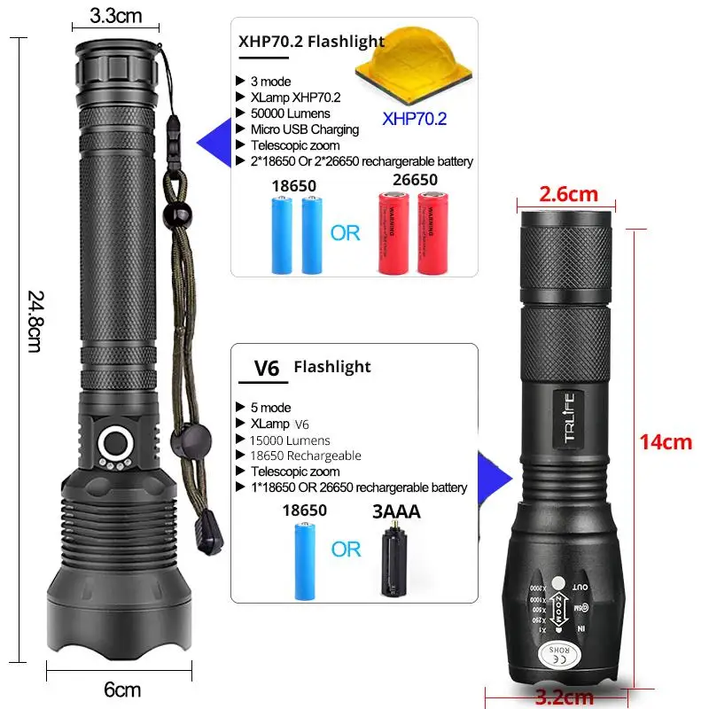 Супер яркая лампа xhp70.2 самый мощный фонарик usb Zoom СВЕТОДИОДНЫЙ Фонарь xhp70 xhp50 18650 или 26650 батарея лучший кемпинг, Велоспорт