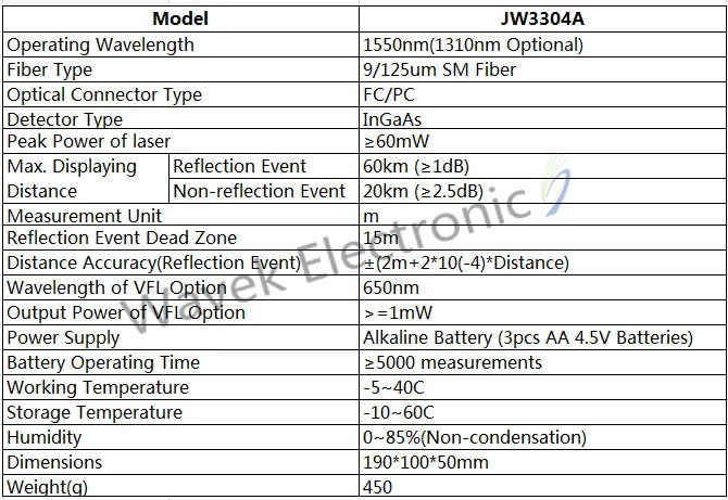 Оптоволоконный дальномер OTDR принцип тестер метр JW3304A одномодовый FTTx сетевой Волоконно-Оптический FTTH Набор инструментов Визуальный дефектоскоп