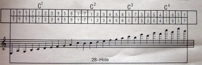 Easttop 24 Отверстия тремоло набор губных гармоник arpao рот Ogan Instrumento musicais professionais Armonica деревянные духовые инструменты арфы