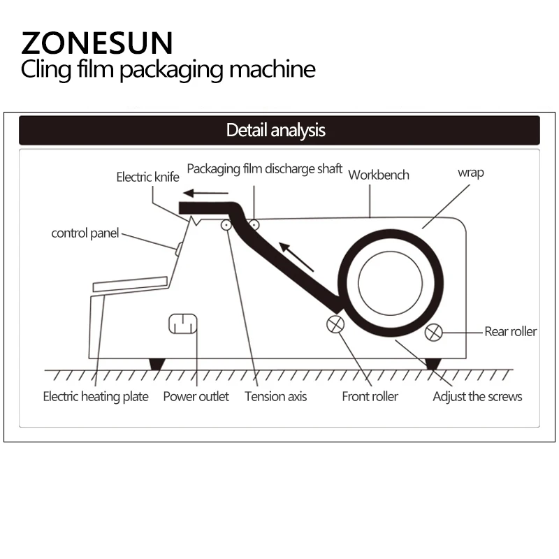 ZONESUN упаковочная машина из нержавеющей стали, упаковочная пленка для пищевых продуктов, фруктов, овощей, свежая пленка, упаковочная пленка