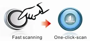 document scanner S500A3B