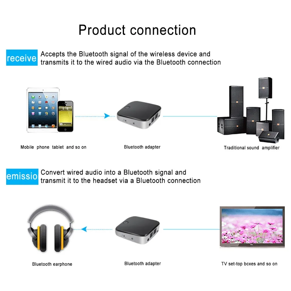 Bluetooth передатчик приемник Музыка Bluetooth приемник беспроводной стерео аудио адаптер SPDIF AUX 3,5 мм для iPhone динамик для Ipad 029