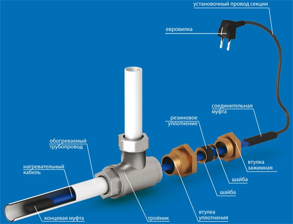 inside pipe heating cable