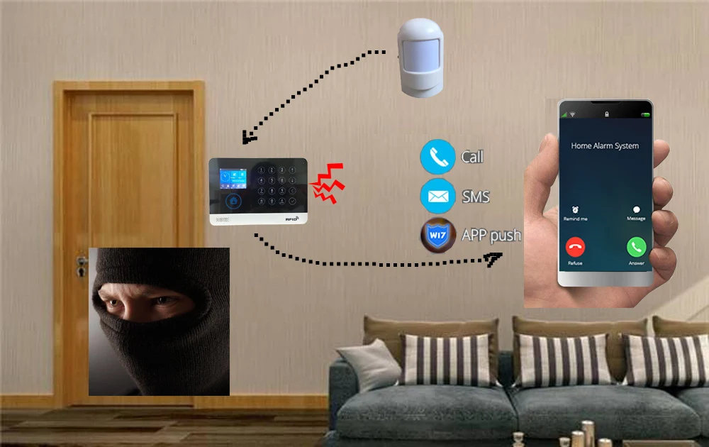 Wifi GSM беспроводная домашняя бизнес охранная сигнализация Система управления приложением сирена RFID детектор движения на основе пассивного