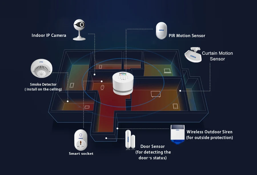 KERUI W2 GSM 850/900/1800/1900 МГц домашняя охранная сигнализация Системы RFID карта дезоповещение с 720 P Беспроводной WI-FI IP Камера