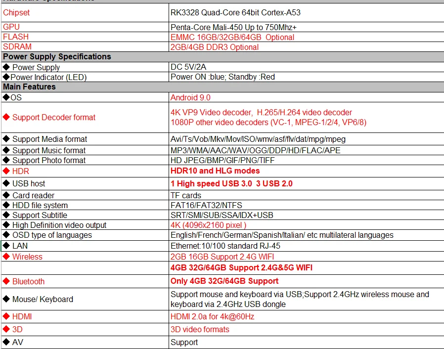 HK1 MAX Specification