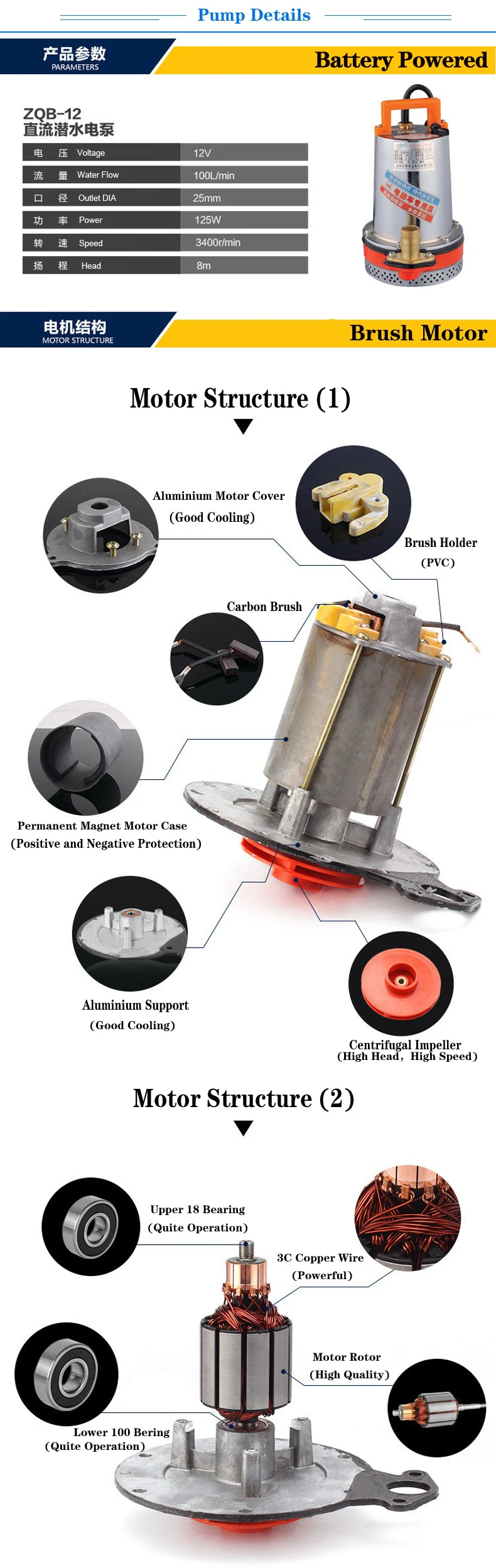 Pump details for 12v dc solar water pump