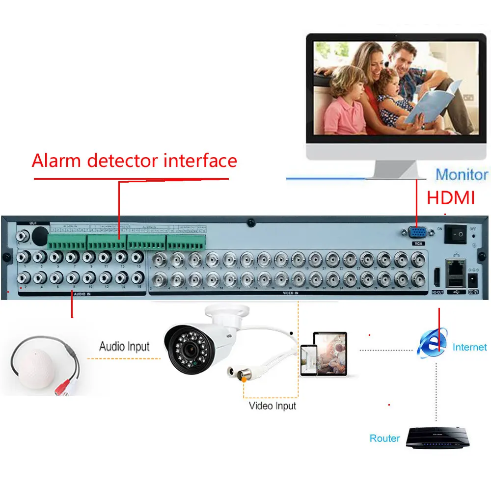 CCTV 32CH 5MP 32 канала AHD DVR H.265 CVI TVI NVR 1080P HDMI видео Поддержка аналоговый AHD CCTV IP Камера 16CH аудио Вход Гибридный HD DVR