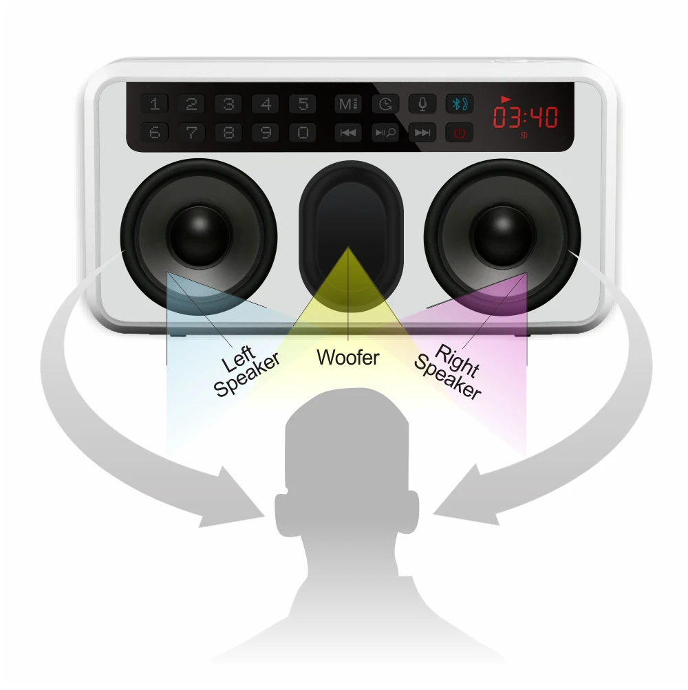 Портативные стереоколонки Rolton E500 Bluetooth fm радио чистый бас двухтрековый динамик tf