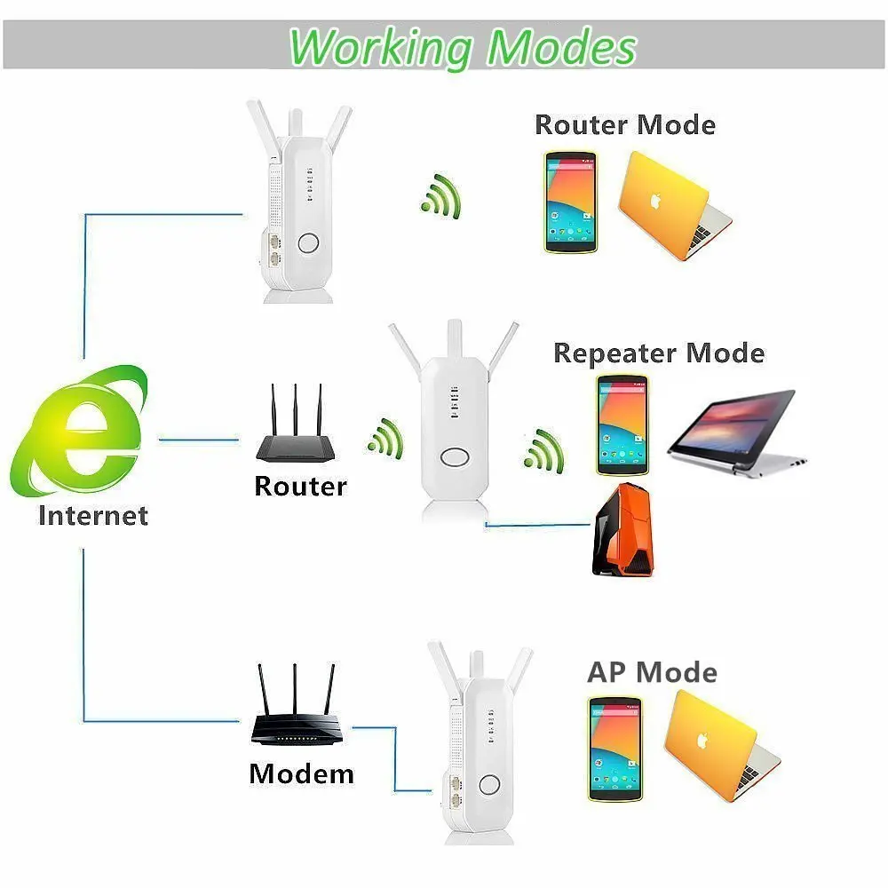 Kuwfi 750 Мбит/с беспроводной маршрутизатор Wi-Fi с функцией репитера двухдиапазонный 2,4G 5G 802.11AC wifi удлинитель Roteador усилитель с LAN WLAN портом