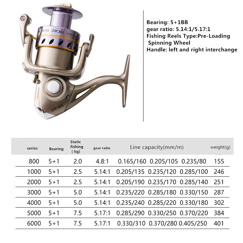 800-6000 series Fishing reel metal fish wheel distant spinning wheel sea pole wheel fishing gear fishing wheel baitcasting reel