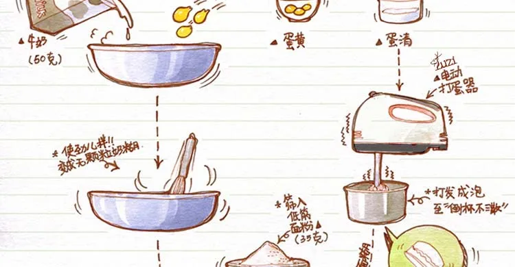 Food Mixer Power Hand Electric Food Mixer Operated Mini Cream Mayonnaise Frother Drink Milk Mixer Maker Food Blender Food Blender Electric Food Mixerfood Mixer Blender Aliexpress