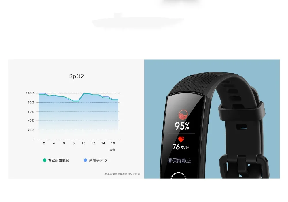 huawei Honor Band 5/5i спортивный браслет для здоровья, оксиметр, цветной сенсорный экран, для плавания, для обнаружения сна, сна, сердечного ритма
