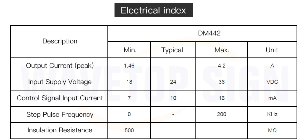 WaveTopSign Leadshine 2 фазный Драйвер шагового двигателя DM442 напряжение 20~ 40VDC ток 1,0~ 4.2A