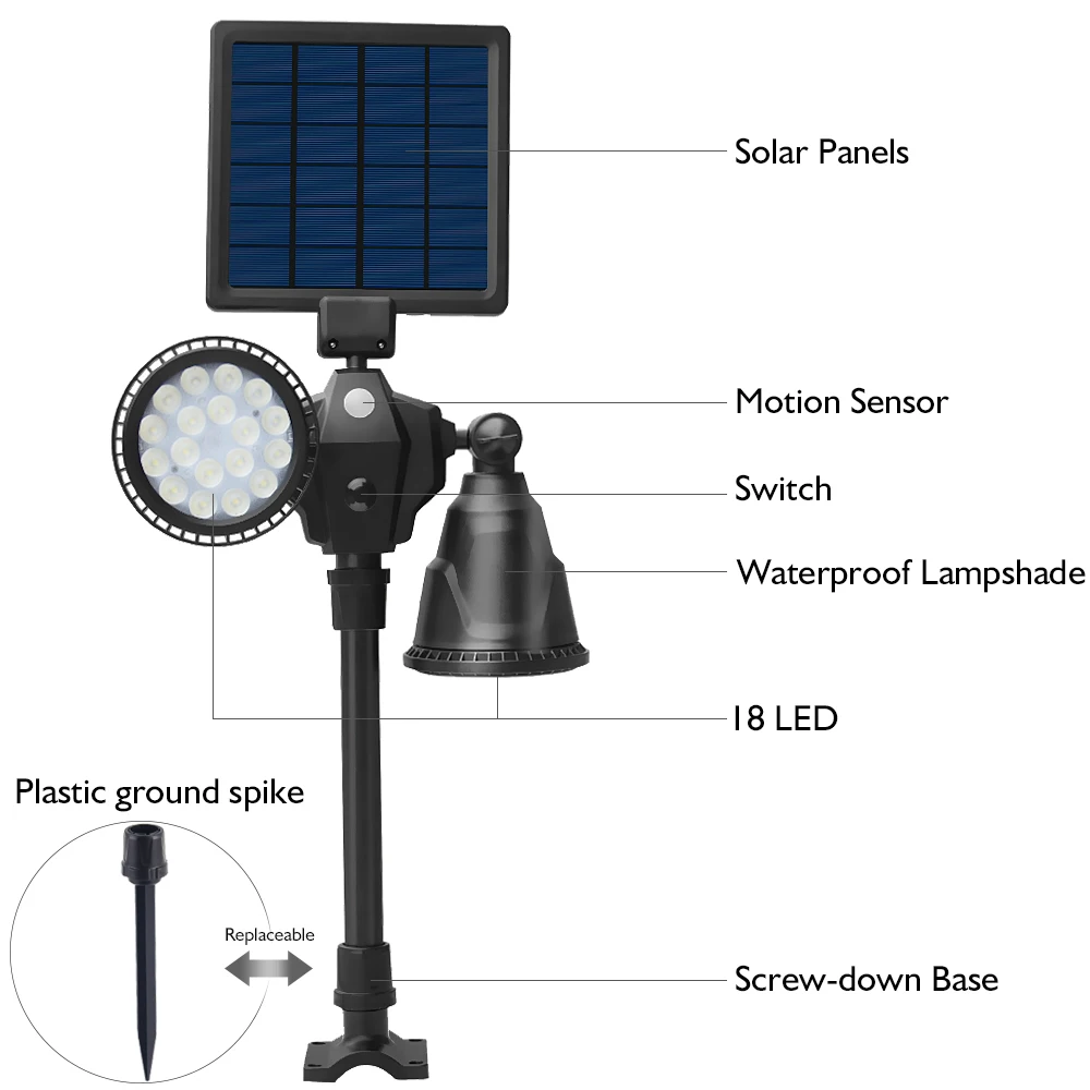 

Solar light PIR Motion Sensor Hallomall Upgraded Dual Head Spotlights18LEDS LED 360-Degree Rotatable for Yard Garden Driveway